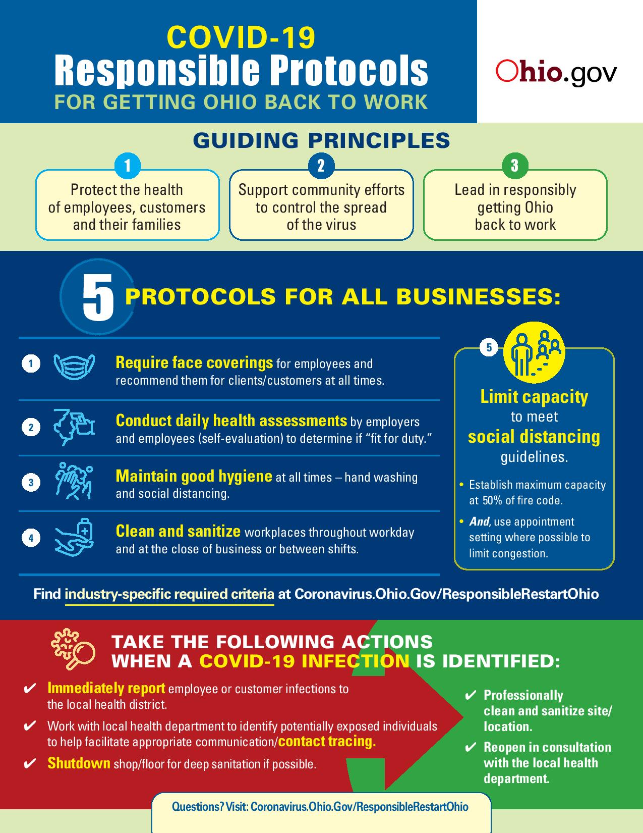 COVID Final Responsbile Protocols Bulletin 04.28.20-page-001